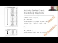 How to use an activity series chart and predict chemical reactions