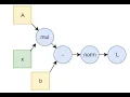 Pytorch Autograd on and off