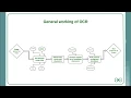 Using Tesseract-OCR to extract text from images Selenium Automation IMG Processing