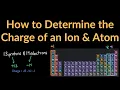 How to Determine the Charge of an Ion Element and Atom Examples and Practice Problems