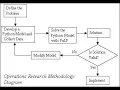 PuLP Optimization - Python Library Overview