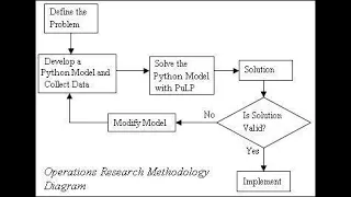 PuLP Optimization - Python Library Overview