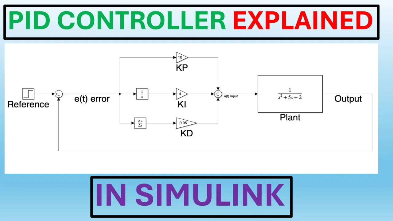 PID Controller In SIMULINK | Manual & Auto Tuning (+Derivative Kick Solution).