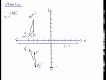 Reflection Over a Horizontal or Vertical Line