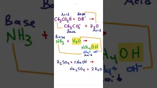 How to Identify Conjugate Pairs in a Reaction