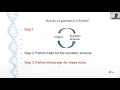 Lecture 14 Coding L Systems
