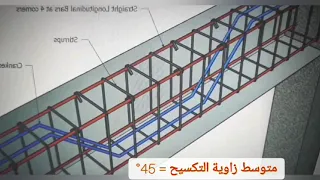 طريقة تكسيح الحديد          دندنها