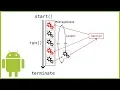 Looper MessageQueue Handler Explained - Android Studio Tutorial