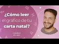 How to read your birth chart - Open astrology class