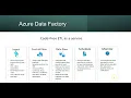 Azure DataFactory in 2 mins