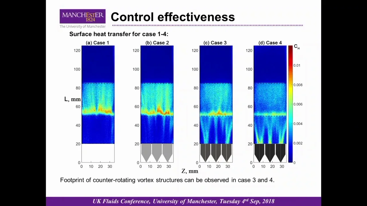 UK Fluids Conference 2018 - Session 1