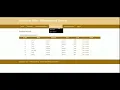 Boutique Store Management System Python Django Project Tutorial