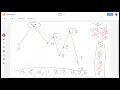 Leetcode 456 132 Pattern O N Solution
