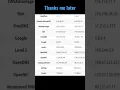 Download Lagu Try Your FASTEST DNS Server!