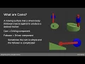 FIRST Mentor Conference 2025 - Designing Clever Linkages Cams