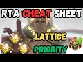 Lagu HIT MYTHIC WITH THIS CHEAT SHEET | Etheria Restart