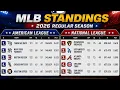 MLB Standings Today Baseball standings today Aug 15 2026 AL NL All Division updated