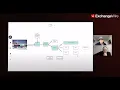 Publica s Ben Antier Breaking Down CTV Server Side Ad Insertion SSAI