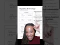 NP Exam Prep Hepatitis B Serology