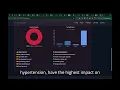 AI Diabetes Risk Prediction System Python Flask Machine Learning Project Projxty