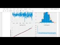 Time Series Forecasting ARIMA model Electricity Production Forecasting End to End Project