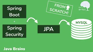 Spring Boot Spring Security with JPA authentication and MySQL from scratch - Java Brains