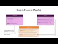Exports and Imports in React JS