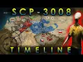 Timeline of SCP-3008 (2008 - 2014)