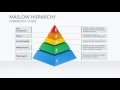 Maslow Hierarchy PowerPoint Charts - Maslow Hierarchy
