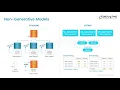 Ensemble - Non Generative Models Voting Stacking 360DigiTMG