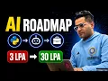 AI Engineer Complete RoadMap for 2026 from basics to Advanced