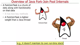 The Java Fork-Join Pool Part 1
