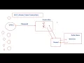 Class 50 Advance Java Servlet 10