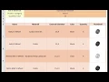 Solid Edge Macro - Custom library and report in Excel