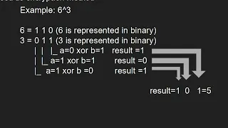 XOR BITWISE OPERATION IN PYTHON