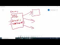 Java 1 Fall 2019 - Chapter 4 More About Classes Part 2