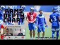 Rams Depth Chart Analysis - ft Splash