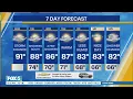 NYC Weather Forecast August 10 2026