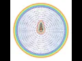 Download Lagu Mani Mantra by Garchen Rinpoche