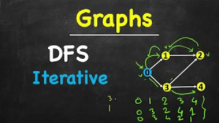 Iterative Depth First Search in Data Structure DFS Iterative C Java Python