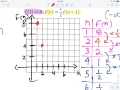 5 3 Ready Graphing a Geometric Sequence