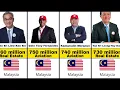 Lagu Who are Malaysia's RICHEST Billionaires in 2024? |  Richest billionaires in Malaysia in 2024
