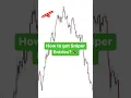 Download Lagu How to Make Sniper Entry     📈📉. #trading #forex #forextrading #trader #tradingstrategy