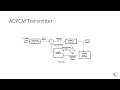 2 4 ADAPTIVE DIFFERENTIAL PULSE CODE MODULATION