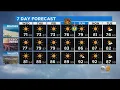Evelyn Taft s Weather Forecast Oct 27