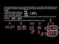 How to solve ABO blood group problems - 2