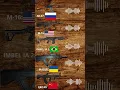 Download Lagu Which Gun Sound is the Best? | Guns: M-16, AK-47, IMBEL IA2, Malyuk, QBZ-95