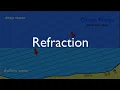 The Cause of Refraction Explained Arbor Scientific