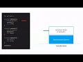 How javascript engine and hoisting works in ES6
