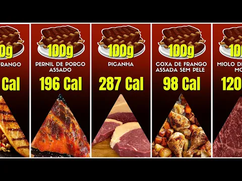 Download MP3 QUANTIDADE DE CALORIAS PRESENTE EM 100g EM VÁRIOS TIPOS DE CARNE I COMPARAÇÃO